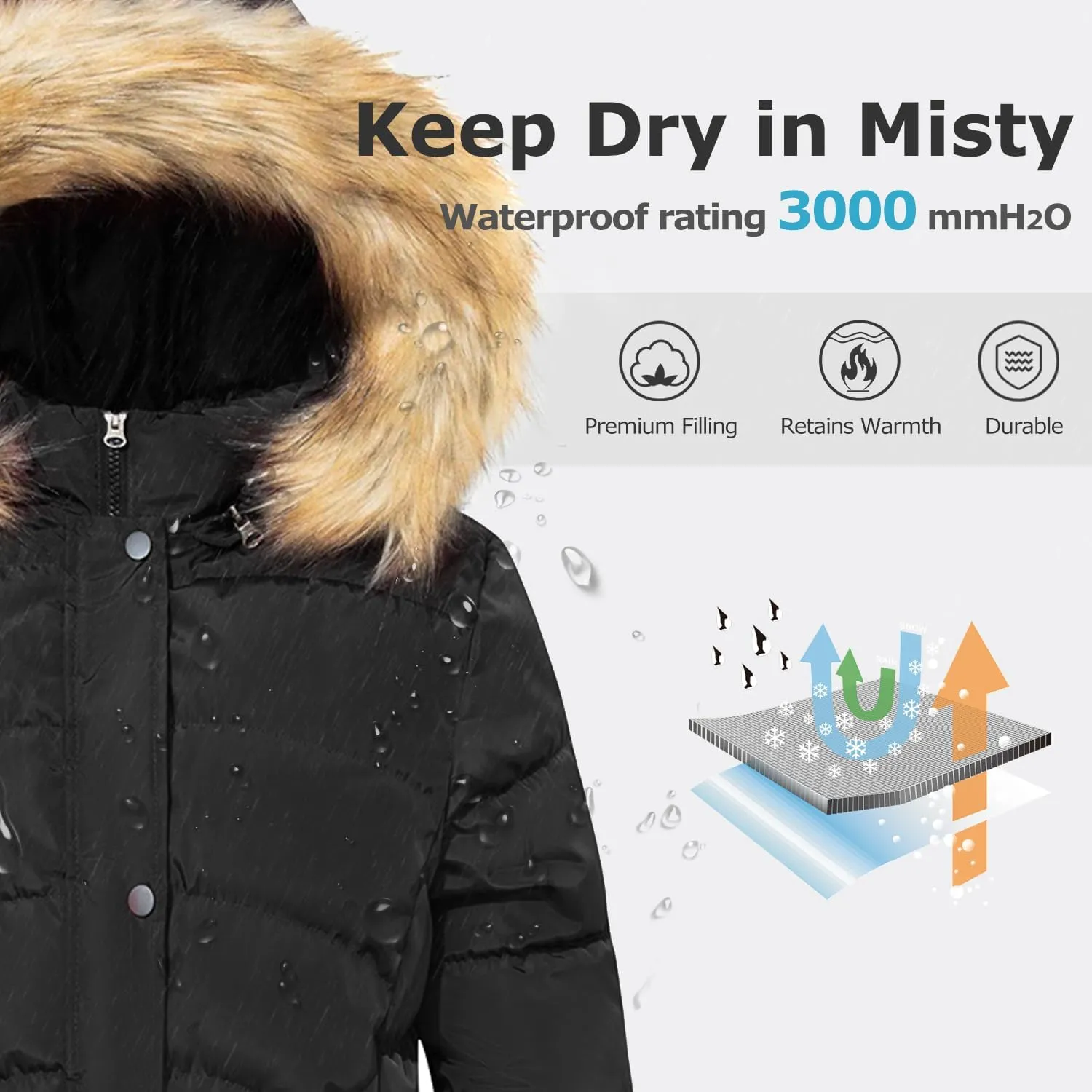 Women's Winter Thicken Coat Warm Long Puffer Jacket with Faux Fur Removable Hood Waterproof Insulated Jacket