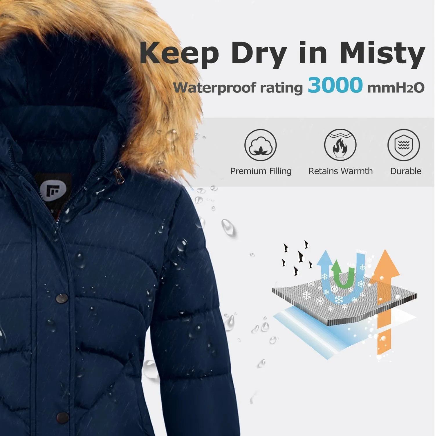 Women's Winter Thicken Coat Warm Long Puffer Jacket with Faux Fur Removable Hood Waterproof Insulated Jacket